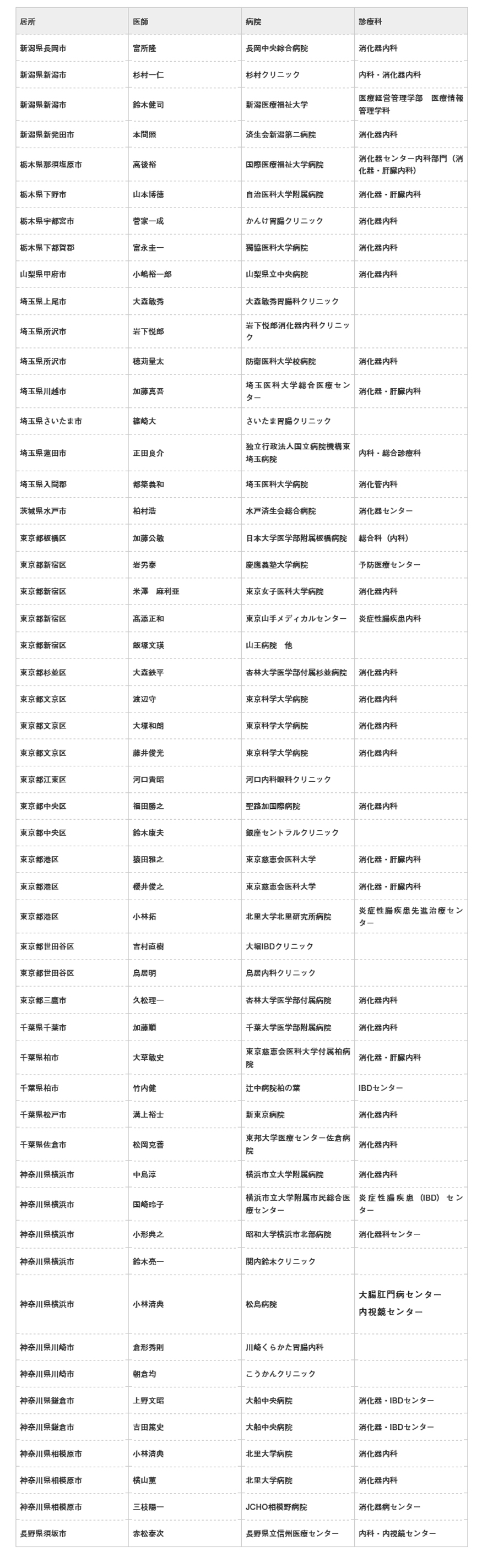 関東・信越