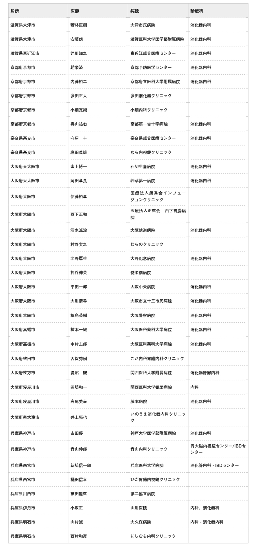 近　畿