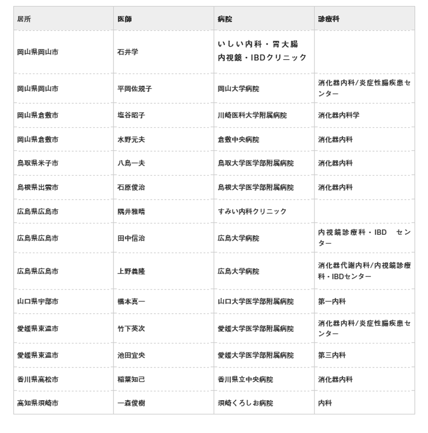中国・四国