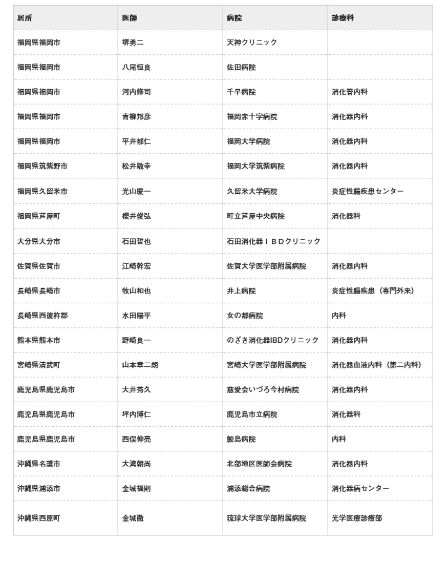 九州・沖縄