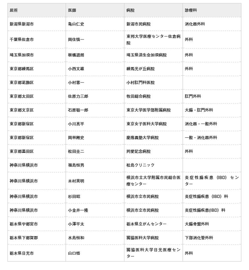 関東・信越