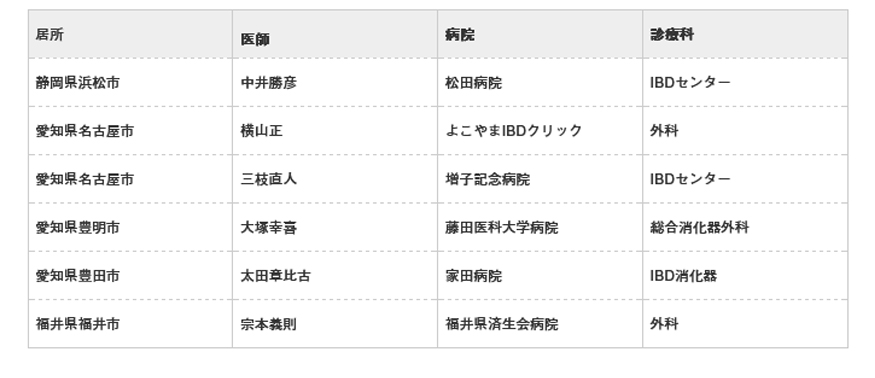 東海・北陸