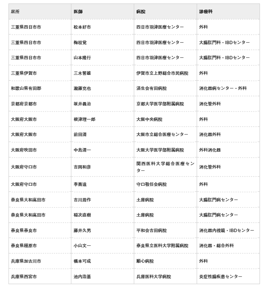 近　畿