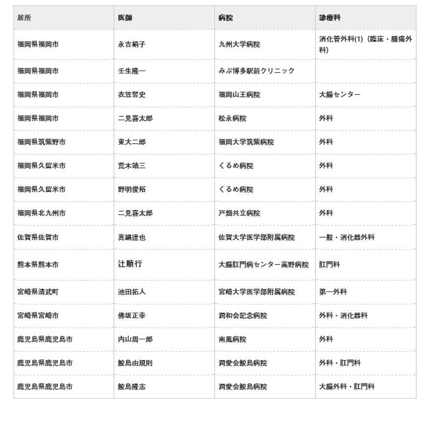 九州・沖縄