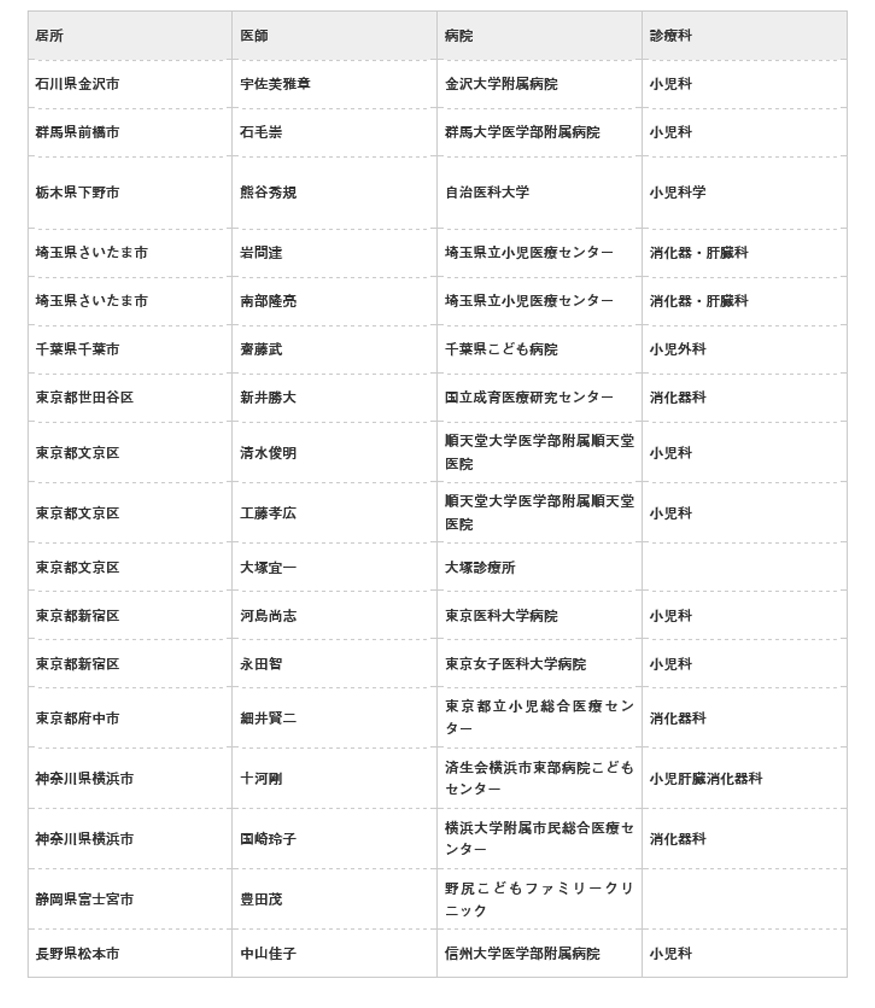 関東・信越