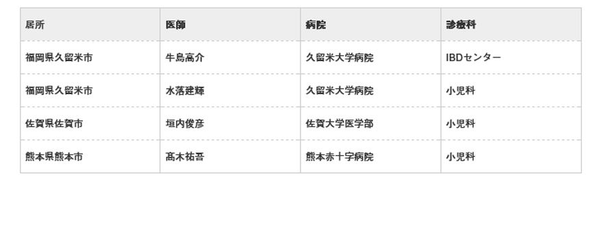 九州・沖縄